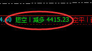 沥青：跌超10%，日线高点精准实现完美回撤