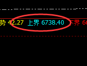 LPG：触及跌停，价格高点于日线结构实现精准回撤