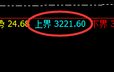 甲醇：跌超7%，日线上界实现精准完美回撤