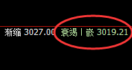 甲醇：跌超7%，日线上界实现精准完美回撤