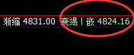 螺纹：上午止跌回升，价格高点精准实现价格修正