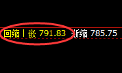 铁矿石：由5%涨幅，精准快速实现大幅回撤