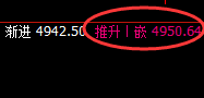 螺纹：4小时结构精准冲高回落，透视交易、高低规则