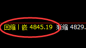 螺纹：4小时结构精准冲高回落，透视交易、高低规则