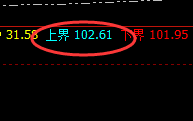 美原油：跌超近5%，失守100，价格高点于4小时发生回撤