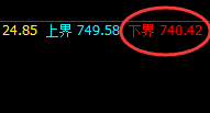 铁矿石：4小时价格结构精准实现快速单边拉升