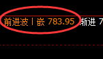 铁矿石：4小时价格结构精准实现快速单边拉升