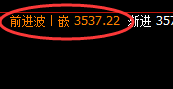 焦炭：延续4小时强势洗盘，价格规则精准完美实现运行