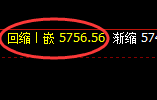 LPG：价格结构精准小幅振荡，有波动就有利润