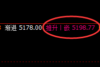 热卷：精准快速完成规则化价格回补修正结构