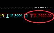 甲醇：价差式精准规则化运行结构，轻松大满贯