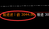 甲醇：价差式精准规则化运行结构，轻松大满贯