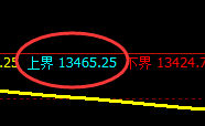 橡胶：4小时结构实现精准规则化冲高回落