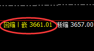 沥青：涨超3%，4小时结构实现精准触及并快速拉升