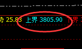 沥青：涨超3%，4小时结构实现精准触及并快速拉升