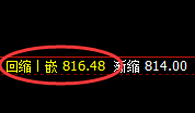 铁矿石：价格结构于4小时展开精准宽幅振荡