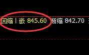 动力煤：涨超2%，日线结构实现精准区间波动