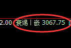 甲醇：回补修正结构实现精准回落