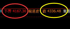 燃油：早盘精准冲高回落，且回撤维持于强振荡