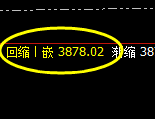 沥青：4小时修正结构实施精准触及，回撤很疯狂