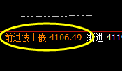 沥青：4小时修正结构实施精准触及，回撤很疯狂