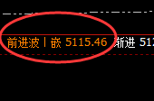 螺纹（10合约）：精准正常规则化洗盘结构，神奇的规则