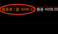 豆粕：跌超5%，4小时回补结构实现精准回撤