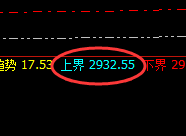 甲醇：日线结构精准实现规则化快速回撤