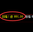 铁矿石：精准修正式冲高回落，结构依然很强