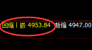 螺纹：精准强势宽幅波动，一切都要服从价格规则