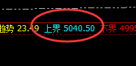 螺纹：日线高点精准实现周线级别的完美回撤