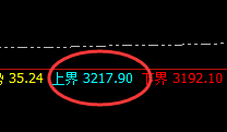 焦煤：跌超3%，日线多结构精准回补修正