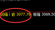 焦煤：跌超3%，日线多结构精准回补修正