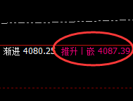 焦炭：4小时高点实现精准回撤