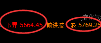 液化气：价格结构精准波动于系统振荡规则之中