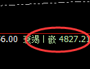 乙二醇：跌超4%，4小时实现规则化精准回撤