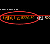 热卷：4小时次高点，精准强势触及并快速下行