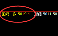 热卷：4小时次高点，精准强势触及并快速下行