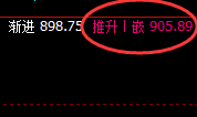 铁矿石：涨超2%，4小时精准实现强势修正洗盘