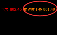 铁矿石：跌幅近4%，价格由4小时结构展开精准回撤