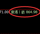 铁矿石：跌幅近4%，价格由4小时结构展开精准回撤