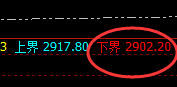 甲醇：精准完成日线的全部正常波动结构