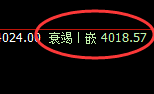 燃油：涨超3%以上，4小时低点实现精准极端拉升