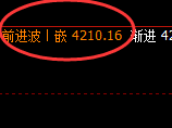 燃油：涨超3%以上，4小时低点实现精准极端拉升