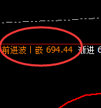 原油：涨近4%，4小时结构低点实现精准快速回升