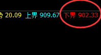 铁矿石：精准实现冲高回落，完美实现大满贯