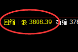 沥青：涨幅收窄3% ，4小时回补低点实现精准拉升