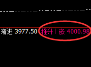 沥青：涨幅收窄3% ，4小时回补低点实现精准拉升