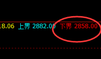 甲醇：精准强势，单边实现结构性向上修正