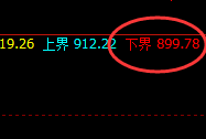 铁矿石：早盘延续宽幅振荡，价格结构精准规则化运行